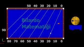 Biljart 3.6 Systeem Double Cushion Reverse System 3 Cushion Billiard screenshot 4