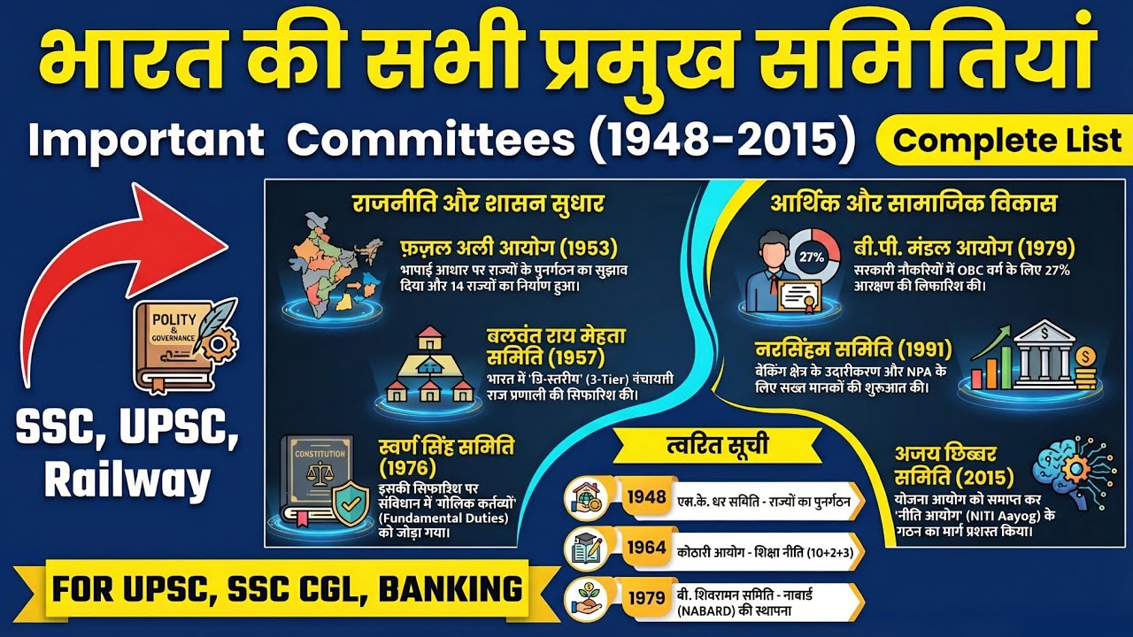 भारत की महत्वपूर्ण समितियां और आयोग | Important Committees & Commissions (1948-2015)