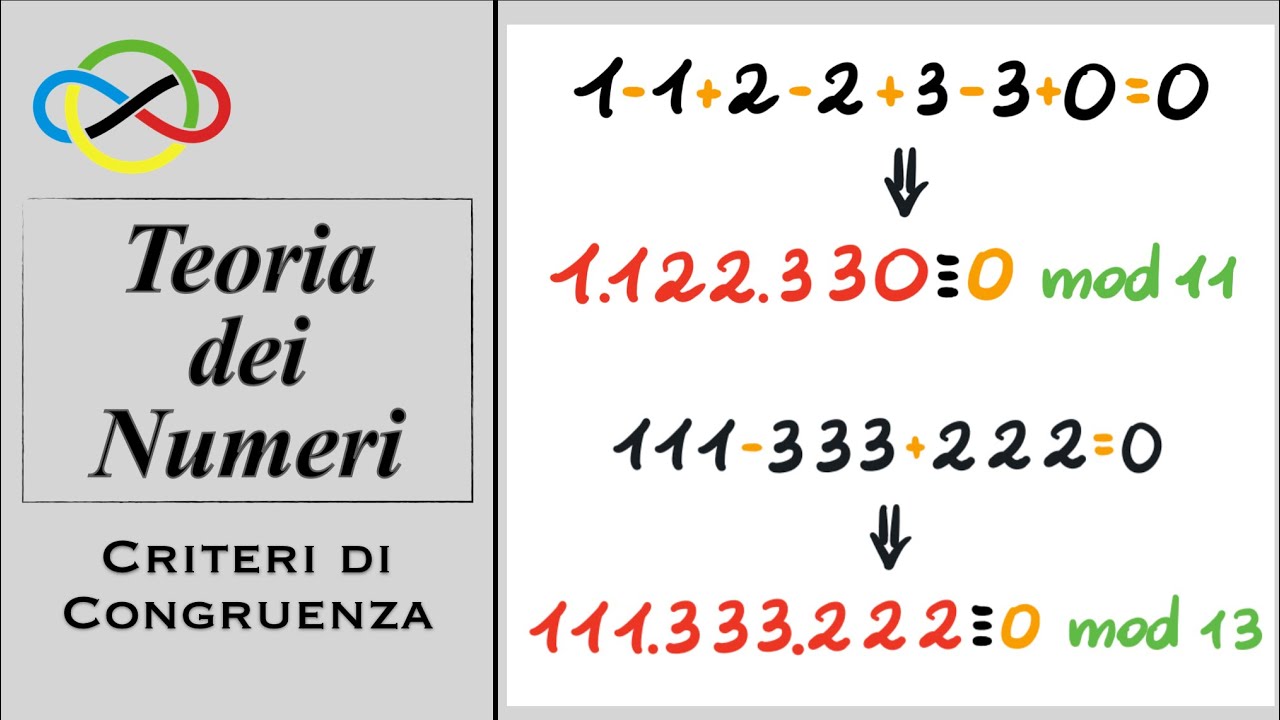 Olimpiadi della Matematica: Criteri di Congruenza