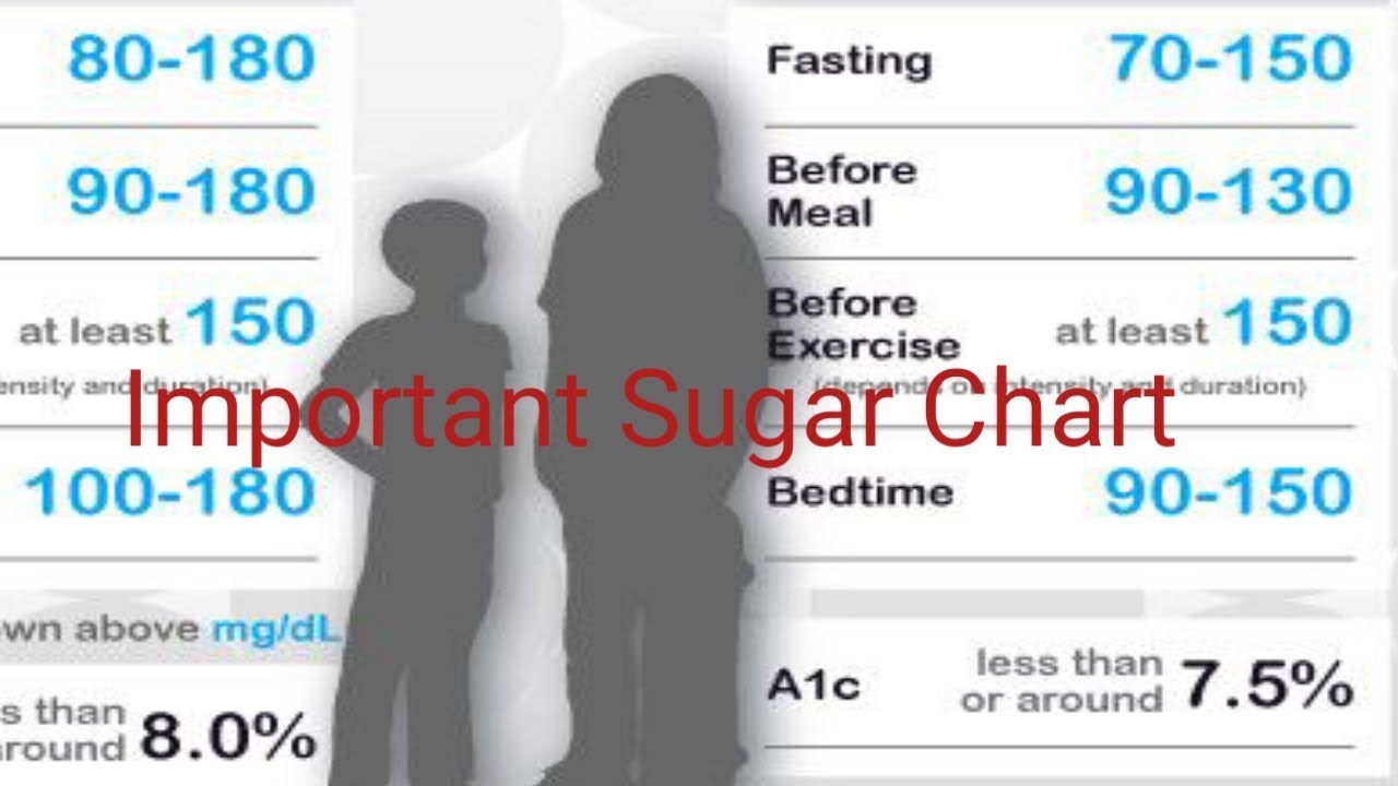 Age 50 70 Sugar Level Chart Age Wise Healthy Life