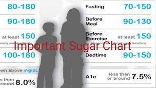 Blood Sugar Level Chart