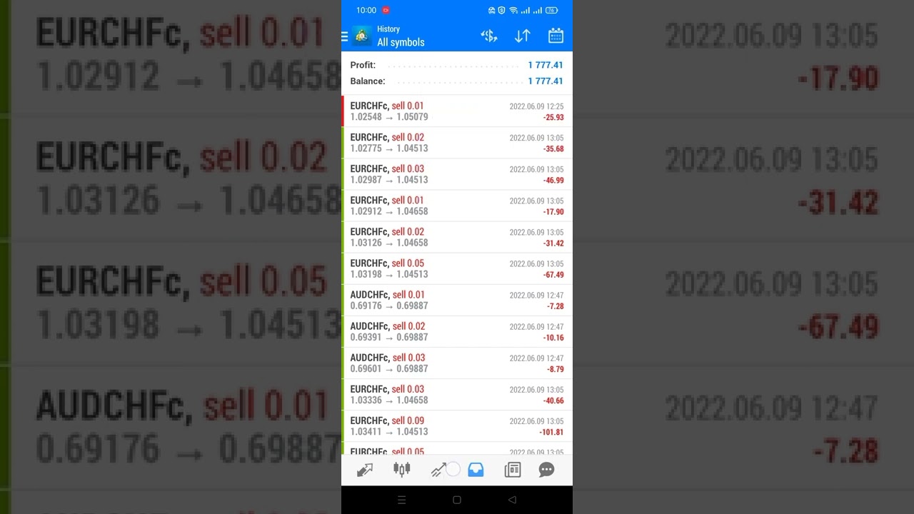 Forex expert advisor Reviews 2022 Bot