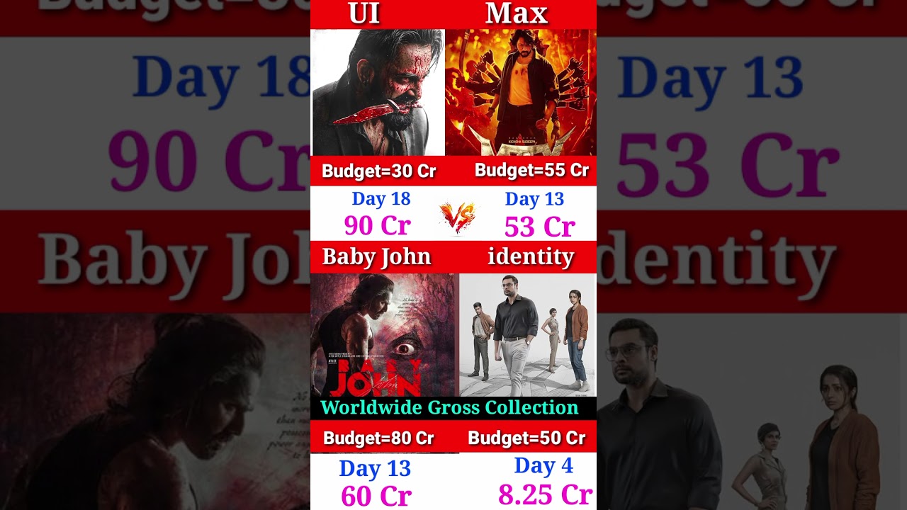 Marco vs max vs identity vs baby John box office collection 