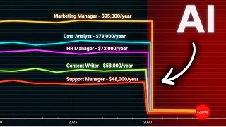 They Replaced a $120,000 Manager With $20 of AI. And It Worked.