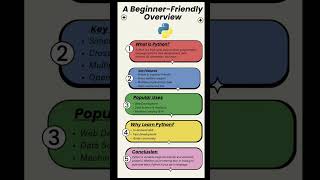 What is Python? A Friendly Overview 😉