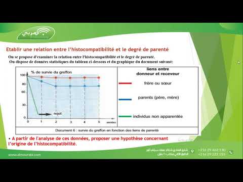 Bac Sciences : SVT - Immunité : Le Soi et le Non-Soi | Cours Complet (Partie 02)