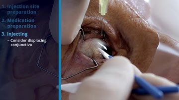 Performing an Injection