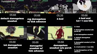 Oneshot Comparison (w/ one cycle)