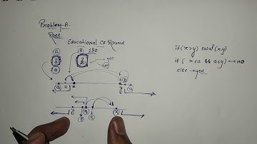 Problem - A Race codeforces solutions || Educational codeforces round 180 solutions