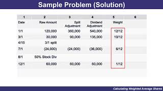 Calculating Weighted Average Shares