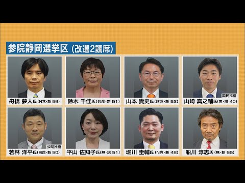 ８人が立候補…激戦の静岡選挙区　参院選公示後初の週末で各陣営はどう動いたか　静岡