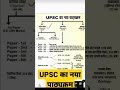UPSC Exam Pattern #ytshorts #viralshorts #viral #viralvideo