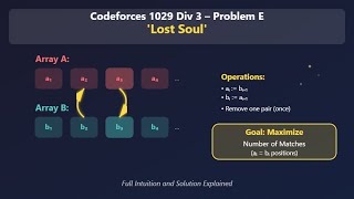 Codeforces 1029 Div 3 || Problem E 'Lost Soul' || Full Intuition and Solution Explained