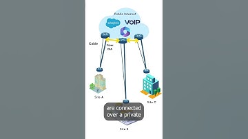 The Best SD WAN Vendors  Cloud Enabled Plus Backbone #sdwan #IT #sysadmin #cio #cto