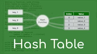 SE DSA Lab PR 02 Set Using HashTable