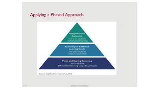 Universal Design for Learning Toolkit Training Part 2- May 21, 2019