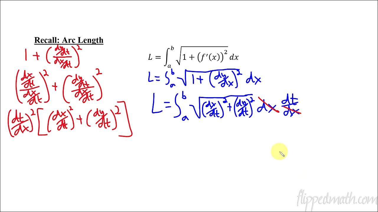 Calculus BC 9.3 Finding Arc Lengths of Curves Given by Parametric