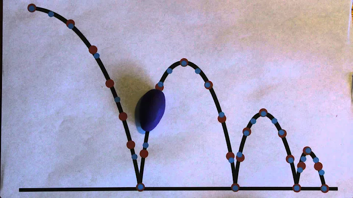 Clay Bouncing Ball Stop Motion