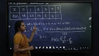 COSM  - Fitting of Poisson Distribution