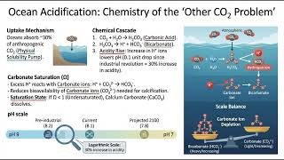 Ozone Depletion and Ocean Acidification (ECO-G2.20)