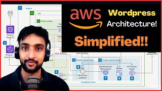 AWS Sample Architecture for Beginners | AWS Wordpress Architecture | Sample Workflow!