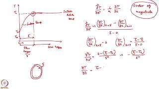 Week 4: Lecture 19: Semi Infinite Medium -2