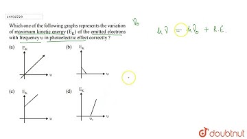 Which one of the following graphs represents the variation of maximum kinetic energy