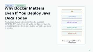 Why Docker Matters for Java JAR Deployments in 2026 | Practical DevOps Lab Series
