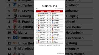 Bundesliga table Matchday 33, updated 13-05-2026 10:46 #BundesligaTable #LeagueTable #FootballStats