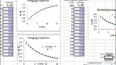 Unit 7 (Phys 124: Unit II-2) Lab RC Circuits example data analysis