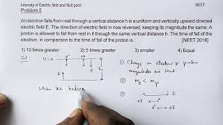 Class 12 Physics Electric Charges and fields # Solved Example 5 on Electric Field Target NEET