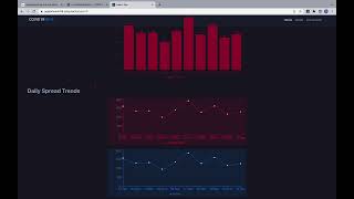 Covid19 Dashboard using Reactjs