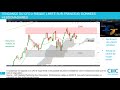 #CAC40 #DAX30 #DJ30 #NIKKEI225: le bon moment pour investir? [02/09/18]