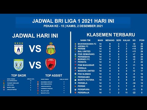 Video: Dimana Melihat Jadwal Pertandingan Dan Susunan Divisi KHL