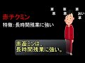 【コメ有】『チクミン』というゲーム作ってみた。