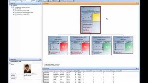 OrgChart Enterprise Product Overview