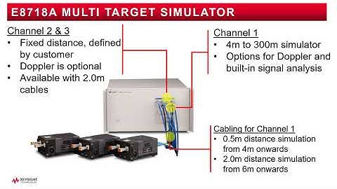 Multi-Target Simulator for Automotive Radars