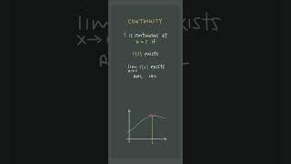 These 3️⃣ criteria ✅guarantee✅ continuity 💪💪 #apcalculus #apcalc #unit1 #shorts