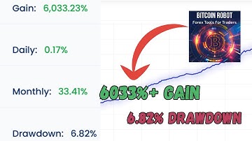 Bitcoin Robot EA MT4 – Full Review & Live Results | Was $1199 Now Only $20!