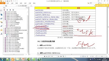 FreeRTOS--第14讲 FreeRTOS内核控制函数