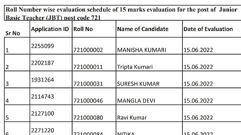#JBT post code 721 evaluation of 15 marks
