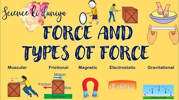 Force and types of forces  | STD 6th | chapter 10 | Science ki duniya | SSC board 📚