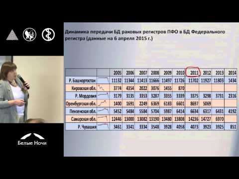 Информационно-аналитическая система учета больных со злокачественными новообразованиями в России