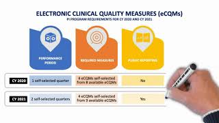EHR Data Reporting