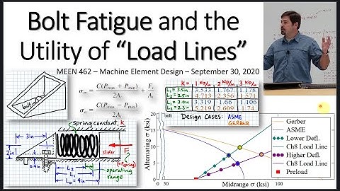 Bolt Fatigue and the Utility of Load Lines