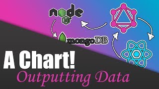 #22 Creating Charts | Build a Complete App with GraphQL, Node.js, MongoDB and React.js