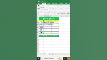 how to use the COUNTIF function in Excel to count specific words or numbers in your data!