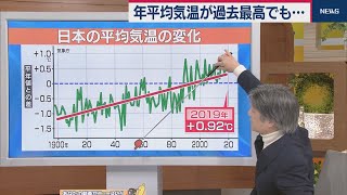 年平均気温が過去最高でも…