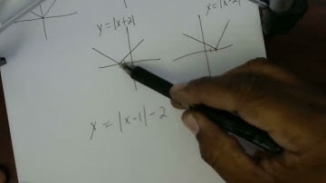 How To Solve Absolute Value Equations, Basic Introduction, Algebra