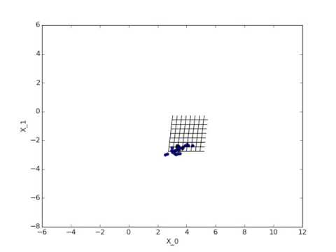 ENKF assimilation (perturbed observation, Lorentz '98 model)